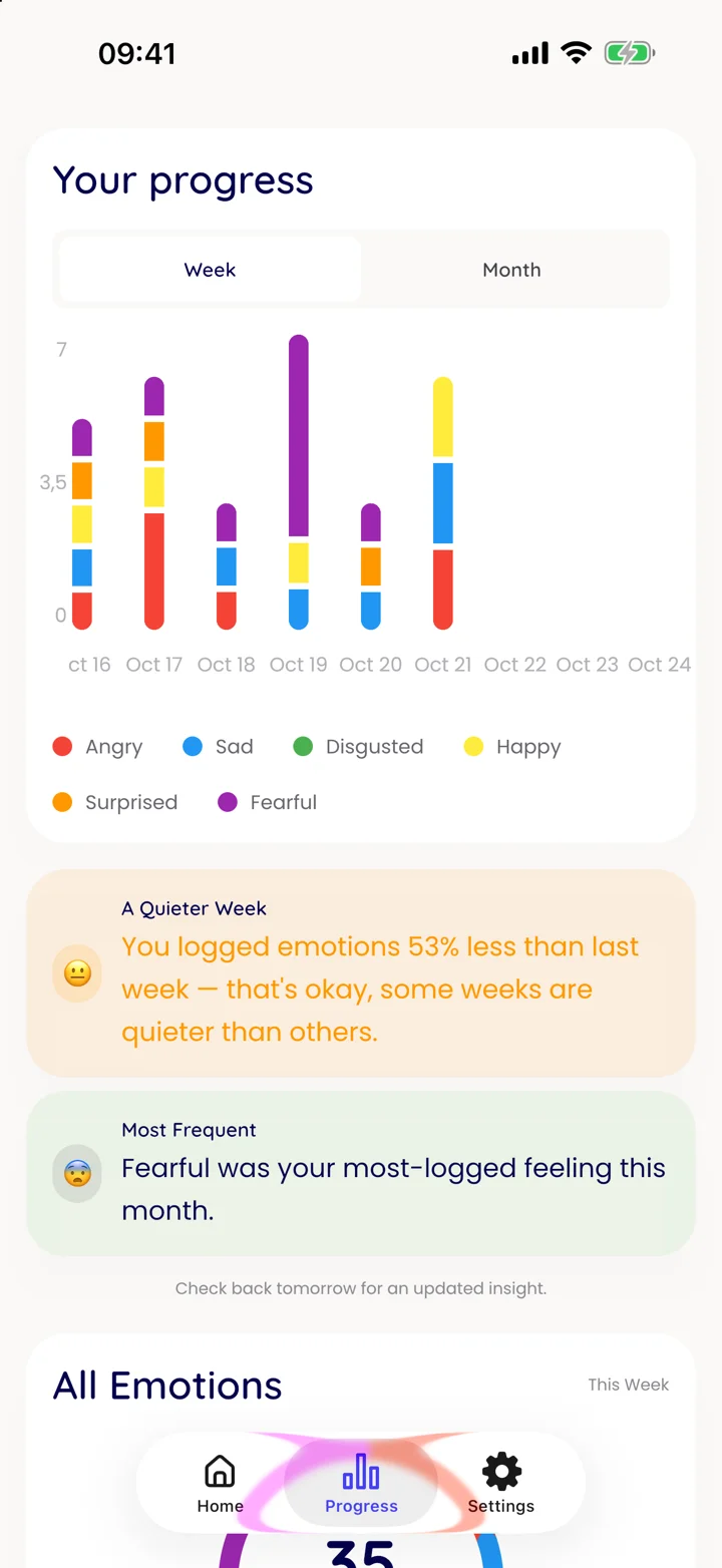 StateMap progress screen showing a weekly emotion chart and personal insight cards.